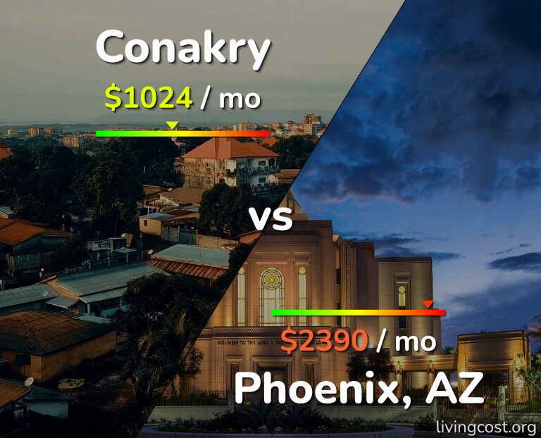 Cost of living in Conakry vs Phoenix infographic