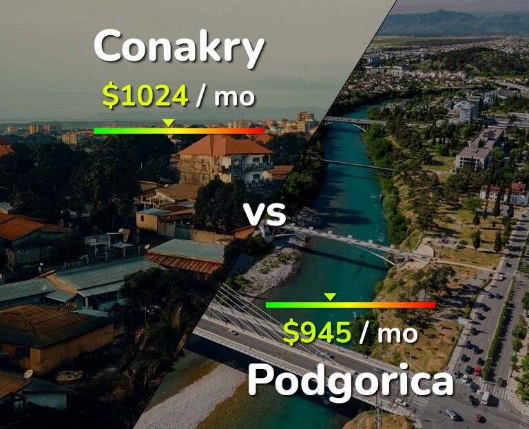 Cost of living in Conakry vs Podgorica infographic