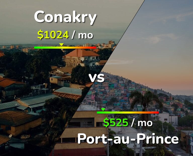 Cost of living in Conakry vs Port-au-Prince infographic