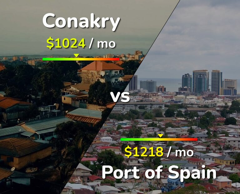 Cost of living in Conakry vs Port of Spain infographic