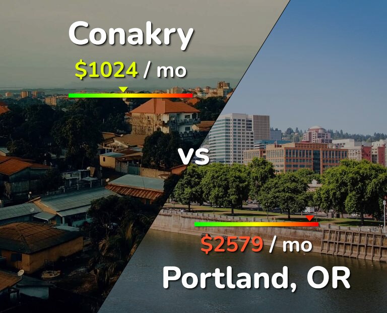 Cost of living in Conakry vs Portland infographic