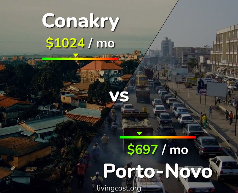 Cost of living in Conakry vs Porto-Novo infographic