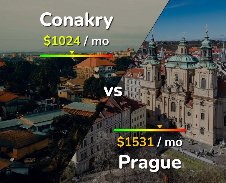 Cost of living in Conakry vs Prague infographic