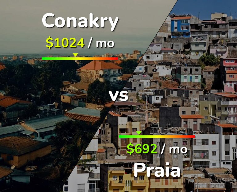 Cost of living in Conakry vs Praia infographic