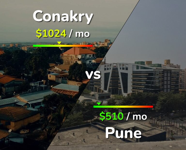 Cost of living in Conakry vs Pune infographic