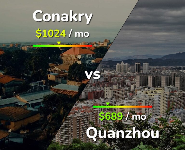 Cost of living in Conakry vs Quanzhou infographic