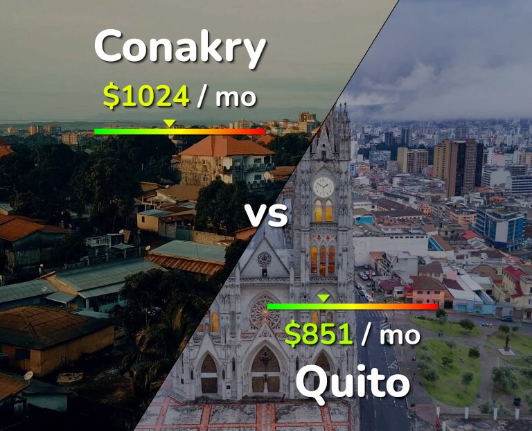 Cost of living in Conakry vs Quito infographic