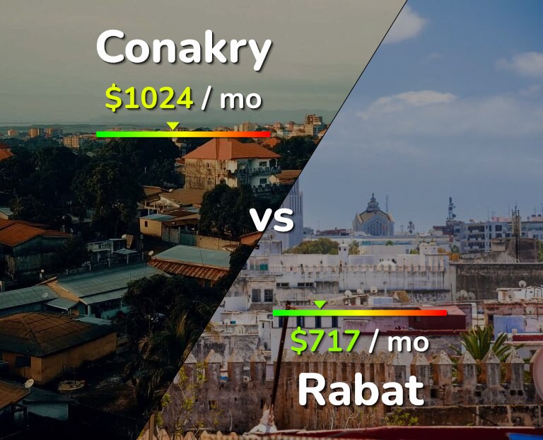 Cost of living in Conakry vs Rabat infographic