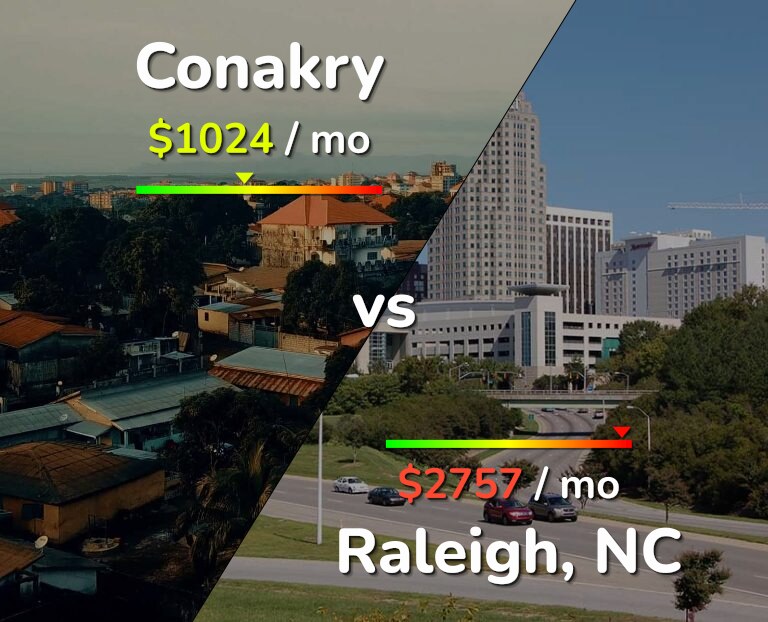 Cost of living in Conakry vs Raleigh infographic