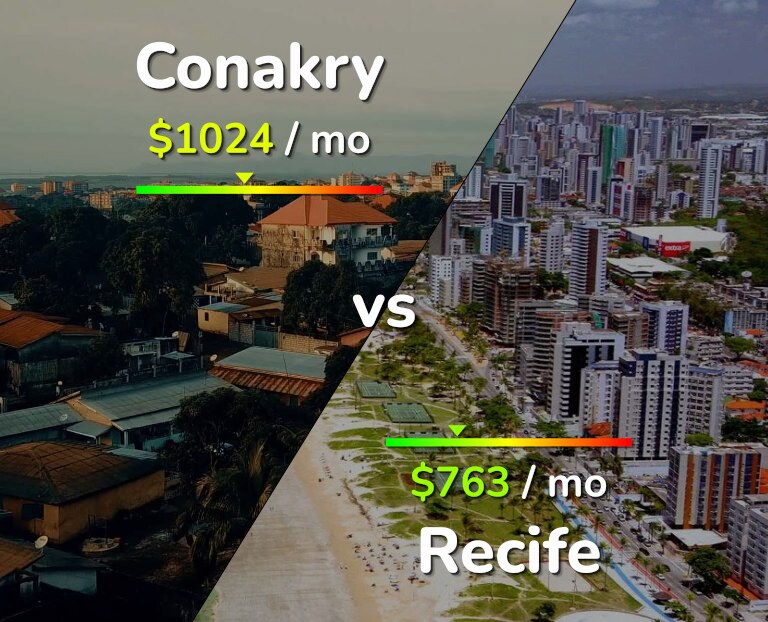 Cost of living in Conakry vs Recife infographic