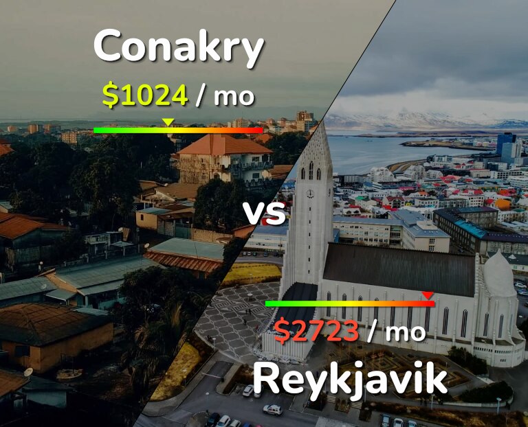 Cost of living in Conakry vs Reykjavik infographic