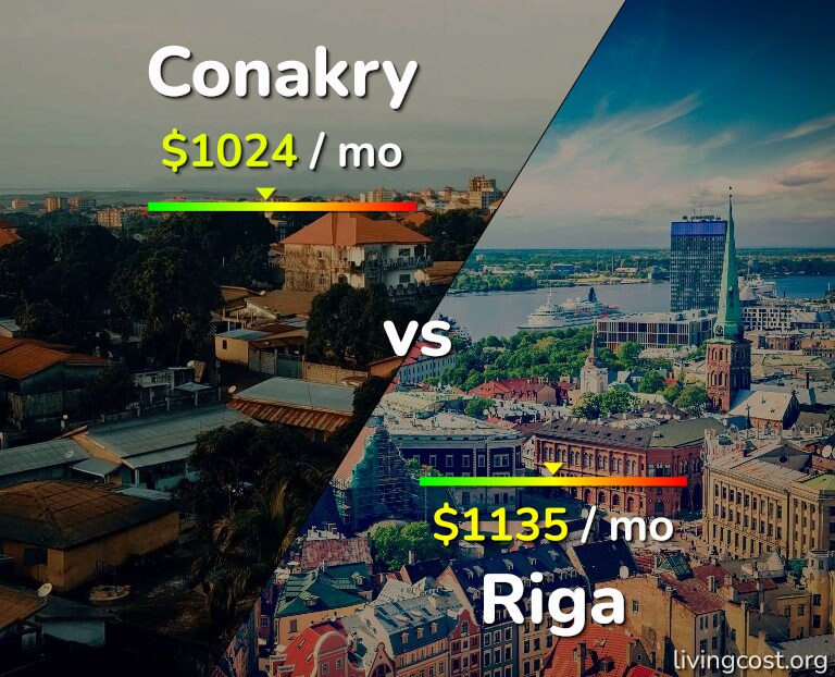 Cost of living in Conakry vs Riga infographic