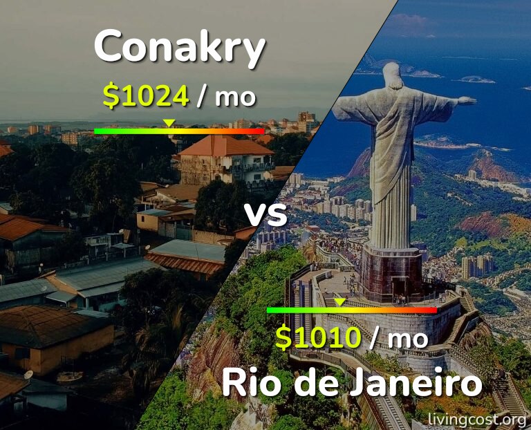 Cost of living in Conakry vs Rio de Janeiro infographic