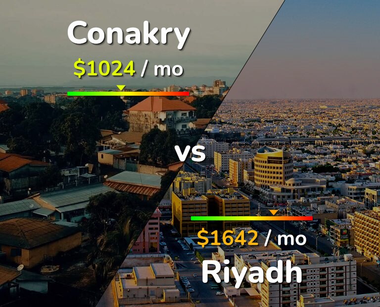 Cost of living in Conakry vs Riyadh infographic