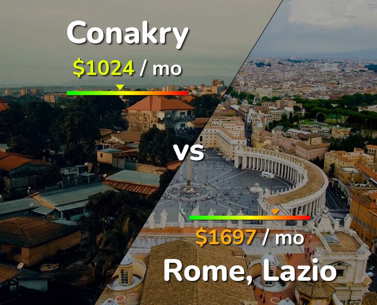 Cost of living in Conakry vs Rome infographic