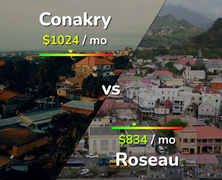 Cost of living in Conakry vs Roseau infographic