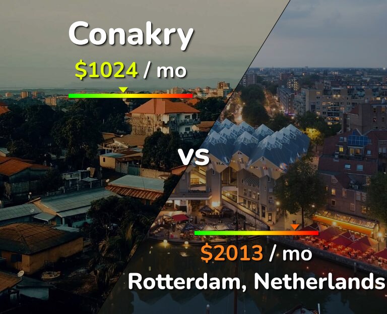 Cost of living in Conakry vs Rotterdam infographic