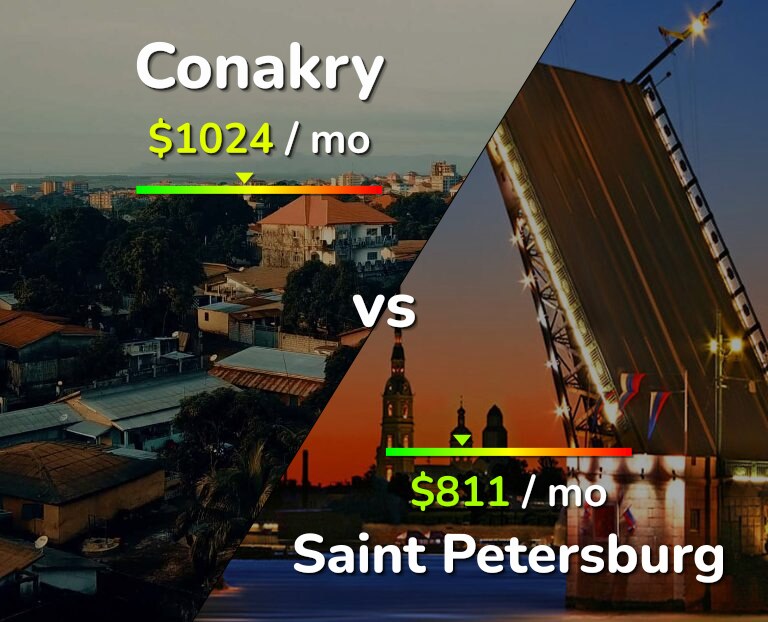 Cost of living in Conakry vs Saint Petersburg infographic