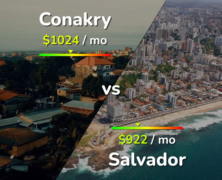 Cost of living in Conakry vs Salvador infographic