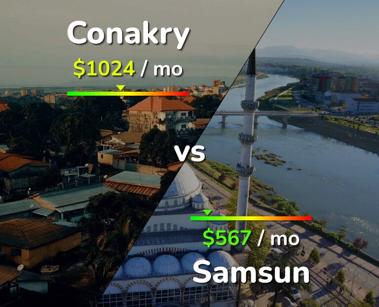 Cost of living in Conakry vs Samsun infographic
