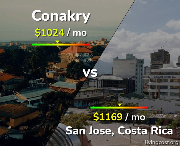 Cost of living in Conakry vs San Jose, Costa Rica infographic