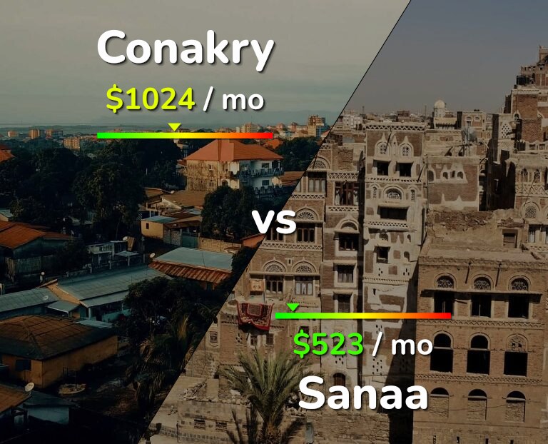 Cost of living in Conakry vs Sanaa infographic