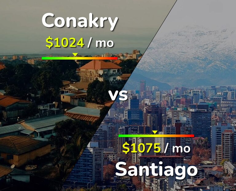 Cost of living in Conakry vs Santiago infographic