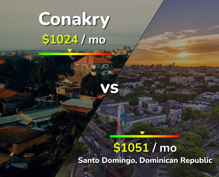 Cost of living in Conakry vs Santo Domingo infographic