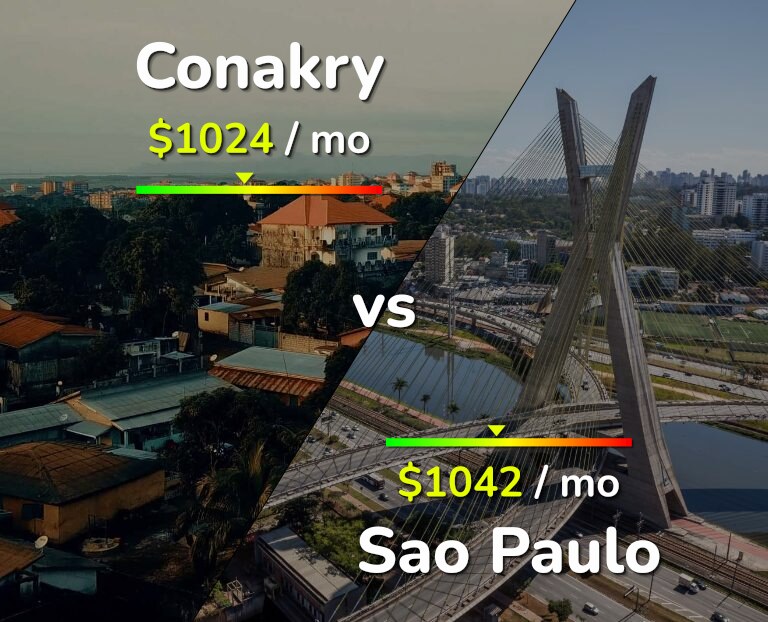 Cost of living in Conakry vs Sao Paulo infographic