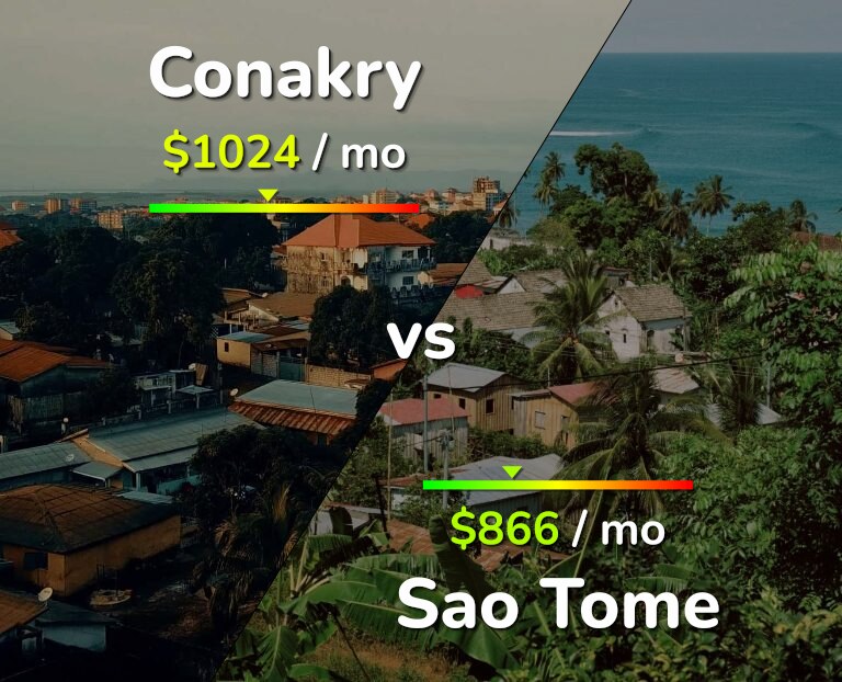 Cost of living in Conakry vs Sao Tome infographic