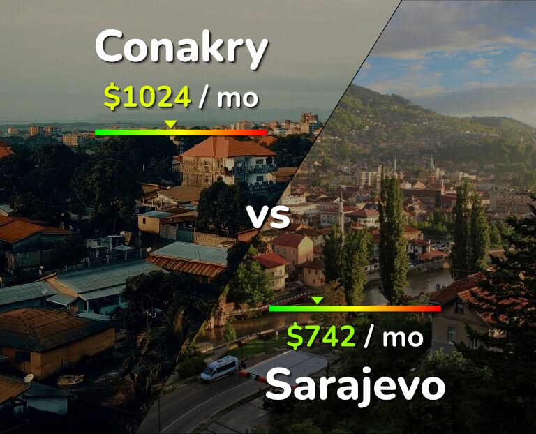 Cost of living in Conakry vs Sarajevo infographic