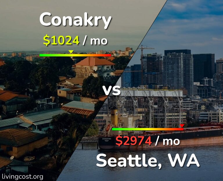 Cost of living in Conakry vs Seattle infographic