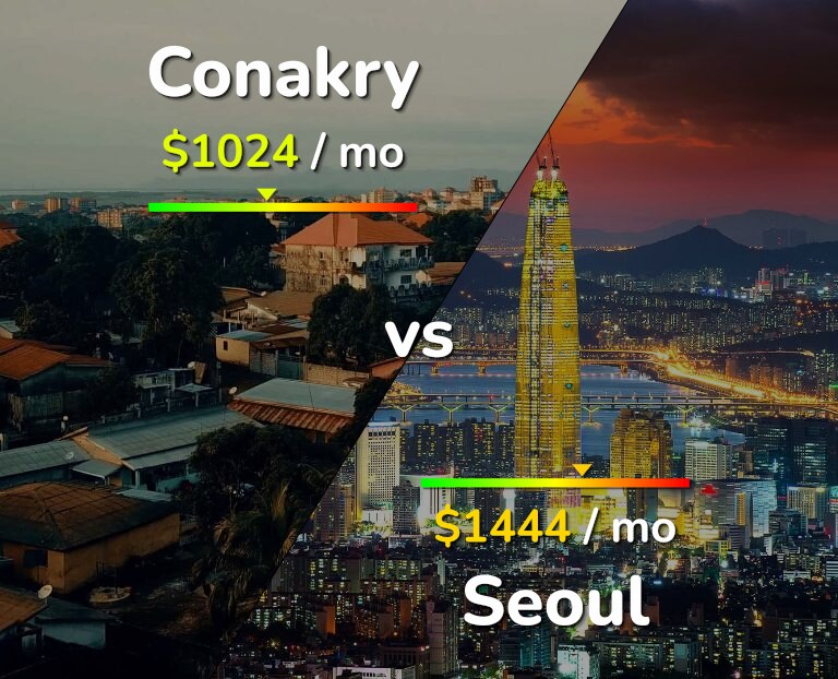 Cost of living in Conakry vs Seoul infographic
