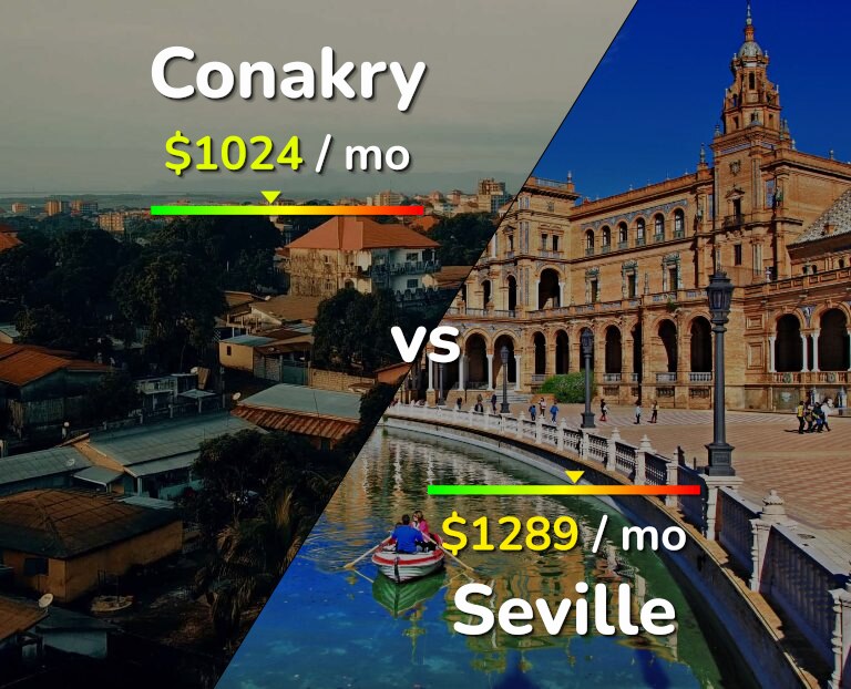 Cost of living in Conakry vs Seville infographic