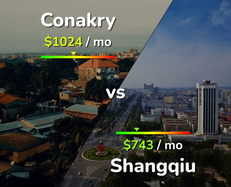 Cost of living in Conakry vs Shangqiu infographic
