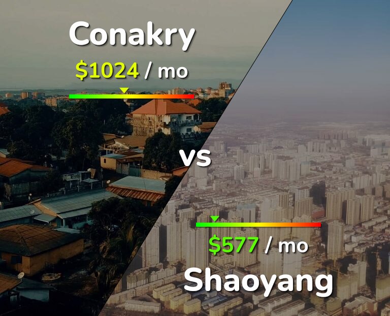 Cost of living in Conakry vs Shaoyang infographic
