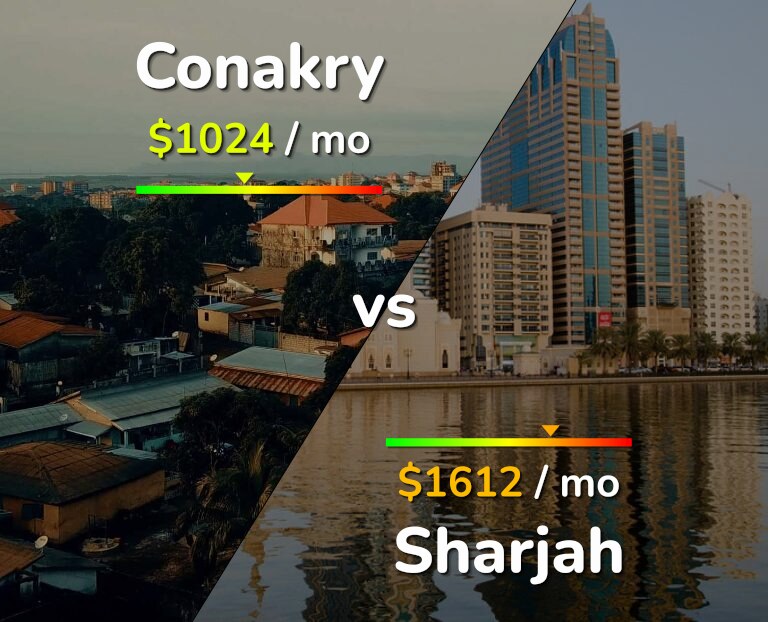 Cost of living in Conakry vs Sharjah infographic