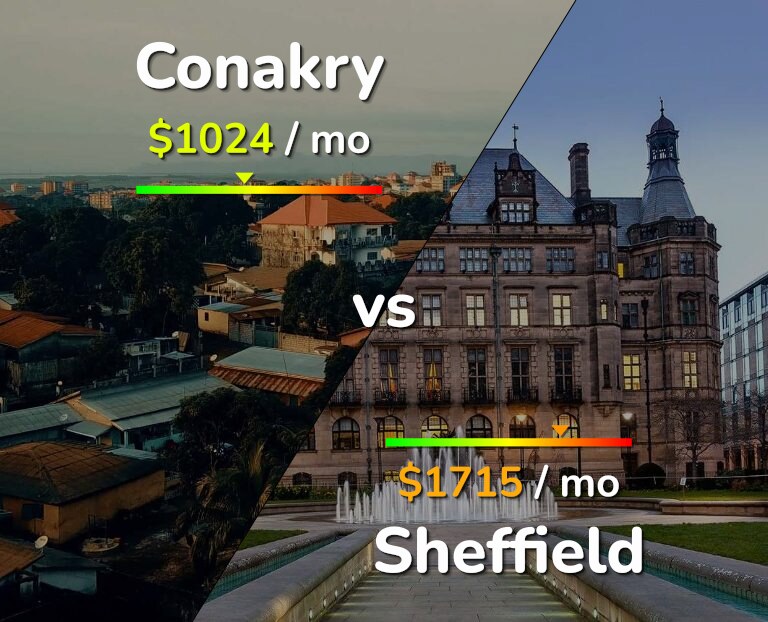 Cost of living in Conakry vs Sheffield infographic