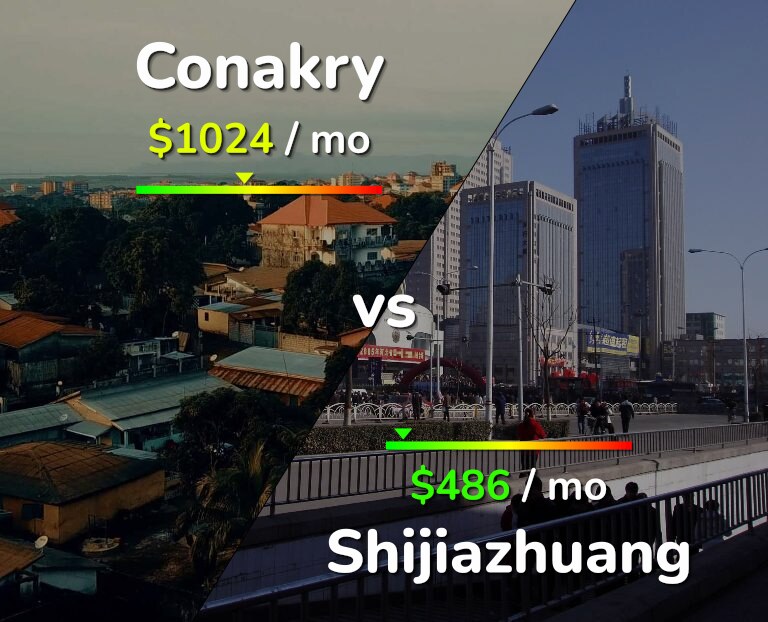 Cost of living in Conakry vs Shijiazhuang infographic