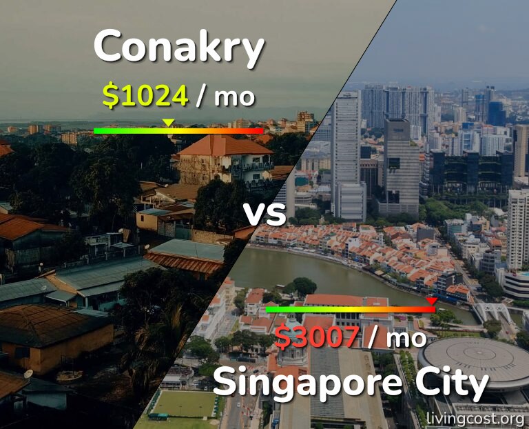 Cost of living in Conakry vs Singapore City infographic
