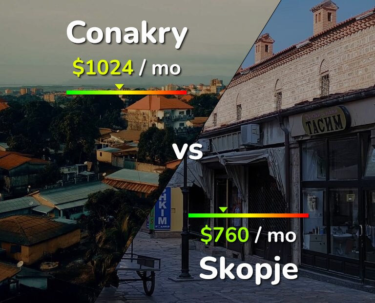 Cost of living in Conakry vs Skopje infographic