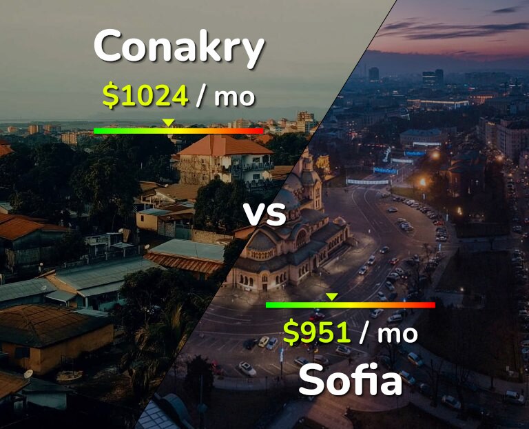 Cost of living in Conakry vs Sofia infographic