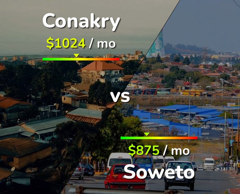 Cost of living in Conakry vs Soweto infographic