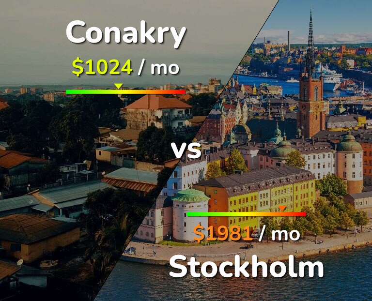 Cost of living in Conakry vs Stockholm infographic