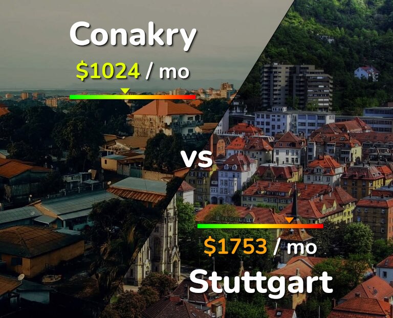 Cost of living in Conakry vs Stuttgart infographic