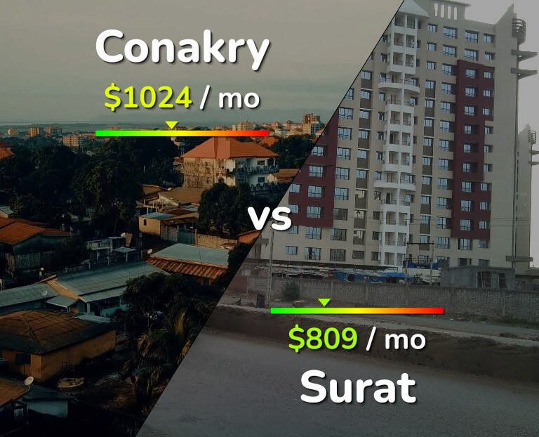 Cost of living in Conakry vs Surat infographic