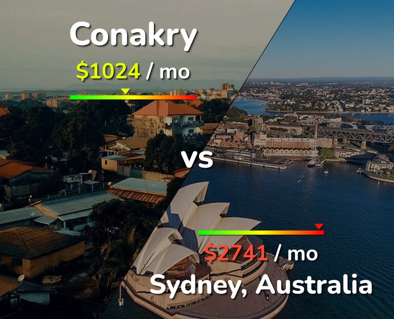 Cost of living in Conakry vs Sydney infographic