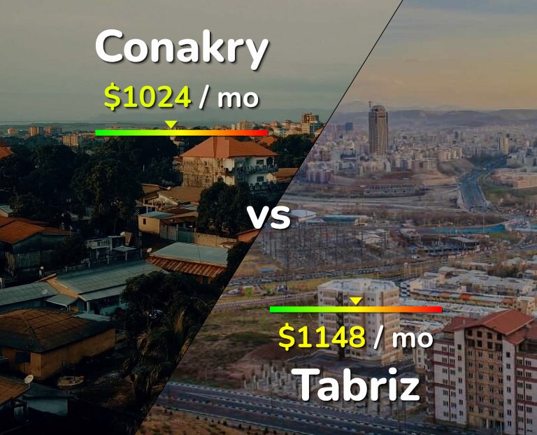 Cost of living in Conakry vs Tabriz infographic