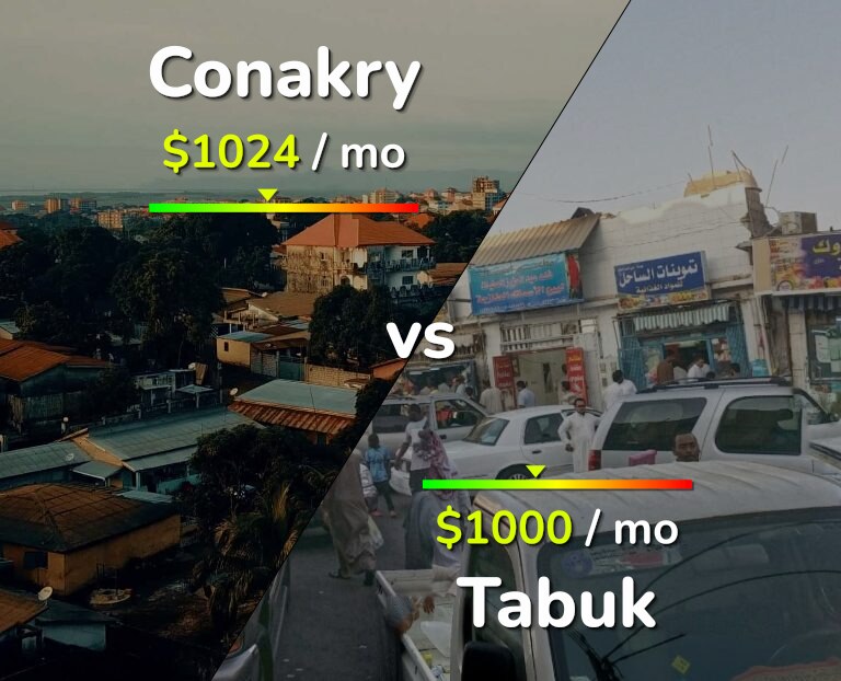 Cost of living in Conakry vs Tabuk infographic