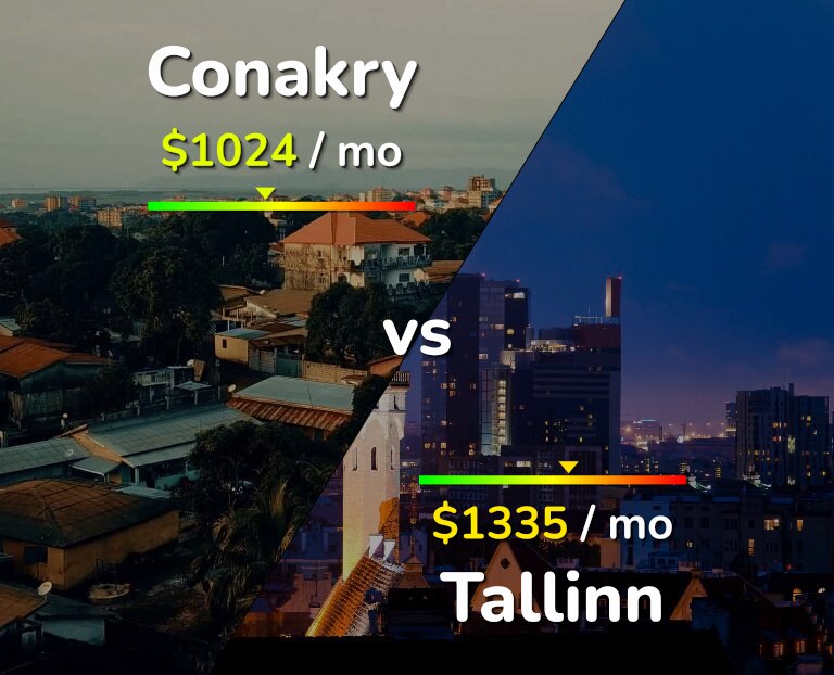 Cost of living in Conakry vs Tallinn infographic